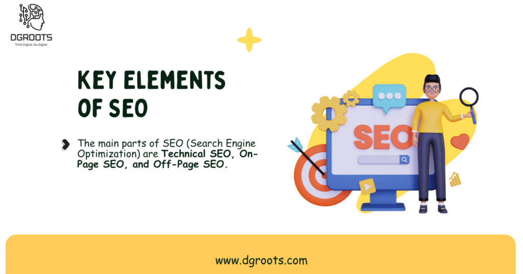 Key Elements of SEO