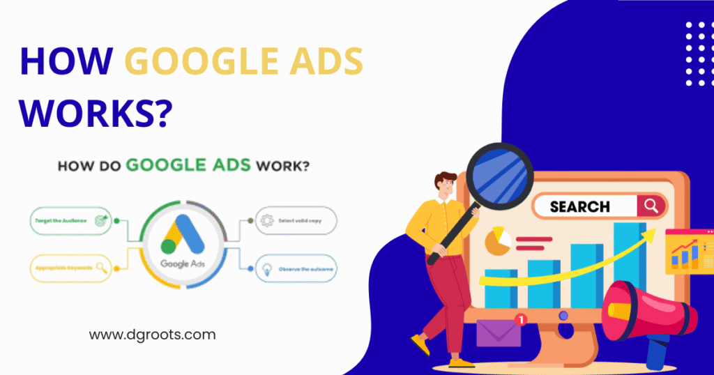 How Google Ads Works